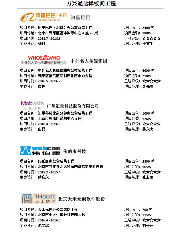 萬興通達(dá)辦公室裝修部分樣板間案例集錦_萬興通達(dá)裝飾