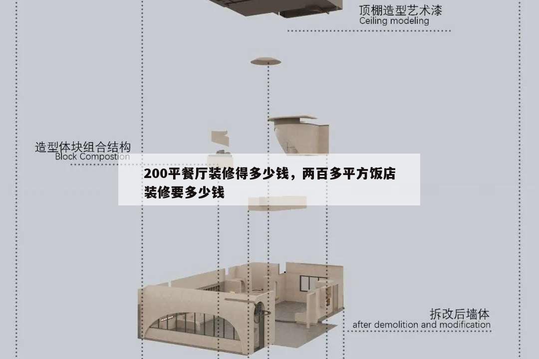 200平餐廳裝修得多少錢,兩百多平方飯店裝修要多少錢