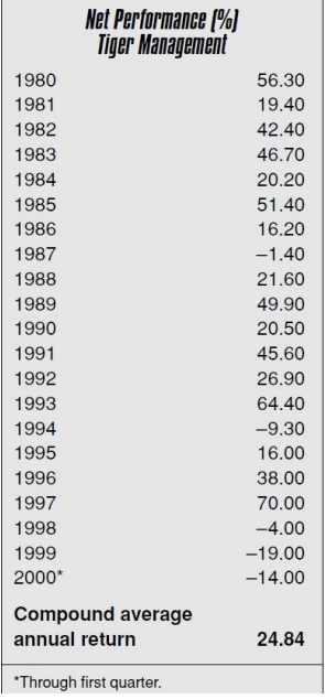穿越牛熊的“猛虎”——對(duì)沖基金先驅(qū)羅伯遜的傳奇一生