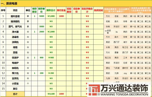 裝修清單預算家庭裝修預算清單