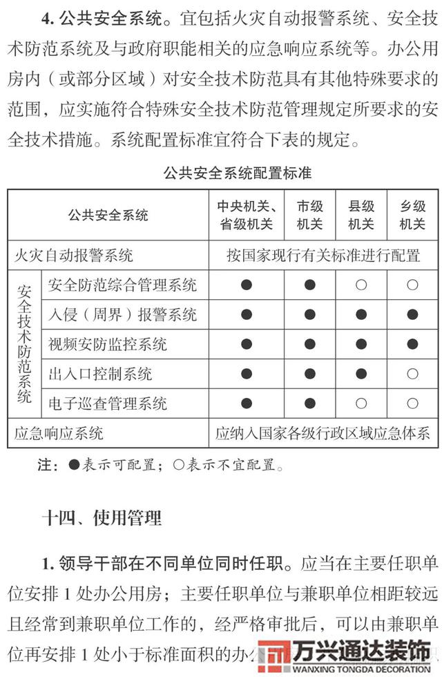 云南辦公室裝修風水昆明辦公室風水怎么測