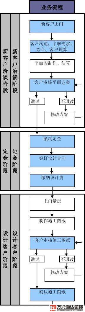 裝修公司業(yè)務(wù)裝修公司業(yè)務(wù)員打電話技巧