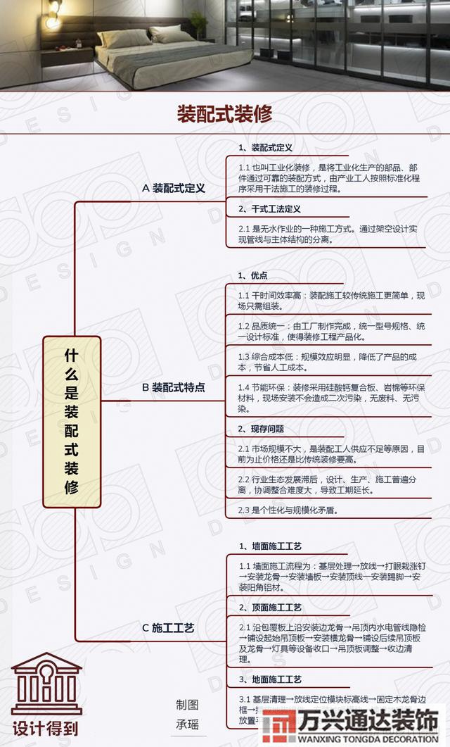 裝配式裝修裝配式裝修是實現全裝修的最佳路徑