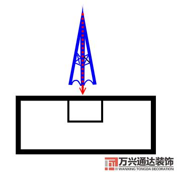 風(fēng)水煞圖片風(fēng)水煞氣圖片