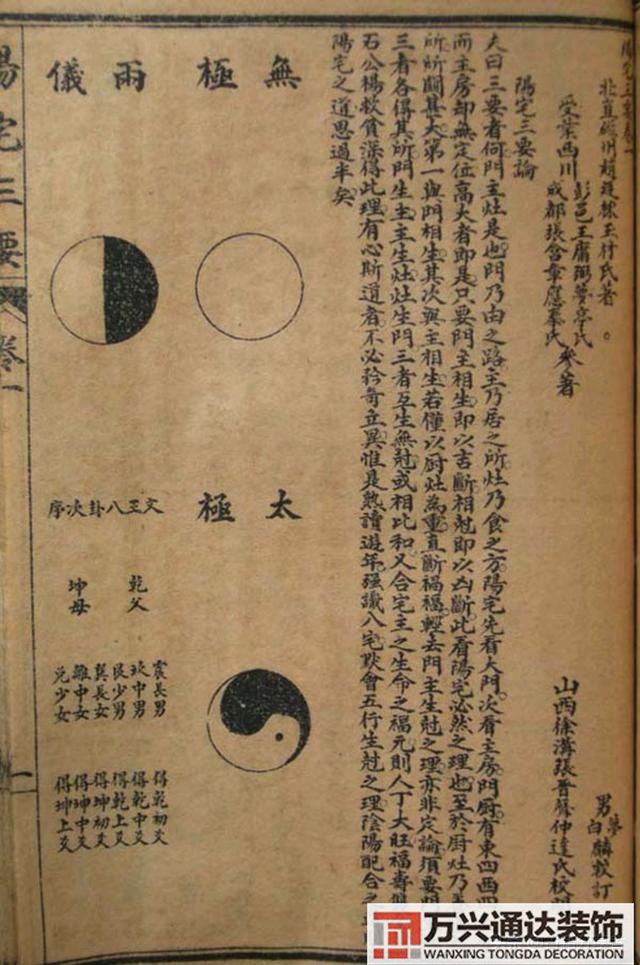 陽(yáng)宅三要風(fēng)水陽(yáng)宅三要風(fēng)水詳解