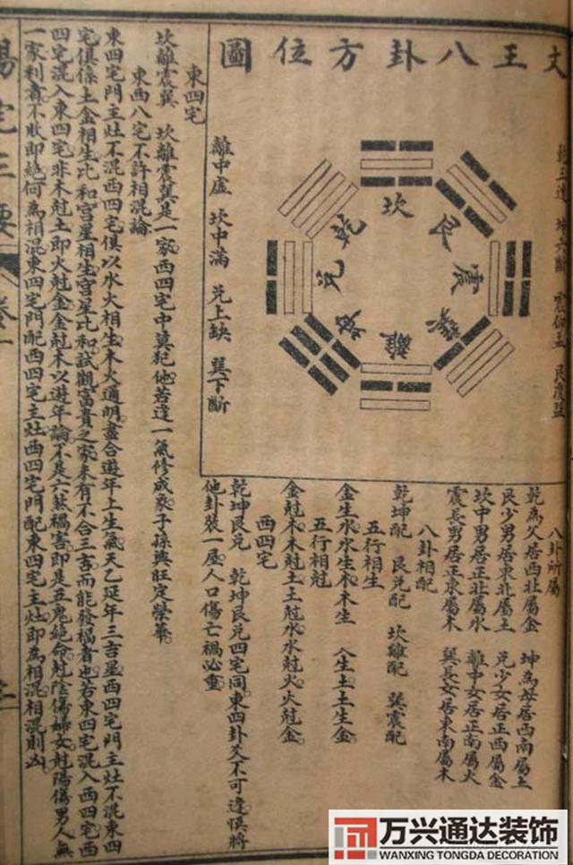 陽(yáng)宅三要風(fēng)水陽(yáng)宅三要風(fēng)水詳解