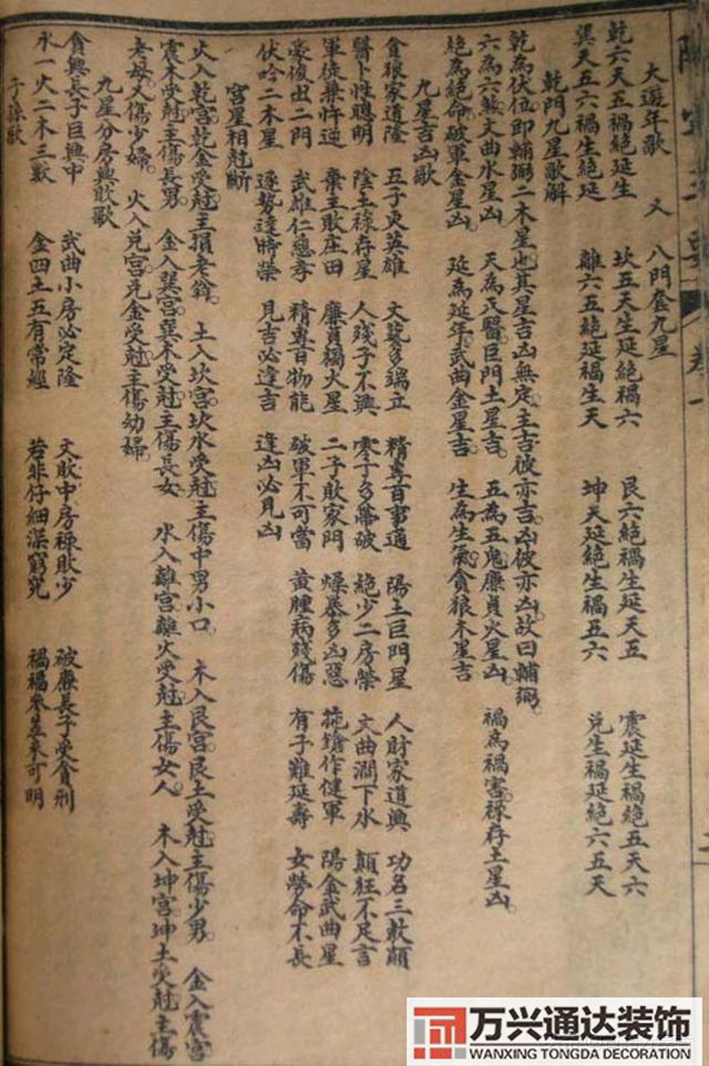 陽(yáng)宅三要風(fēng)水陽(yáng)宅三要風(fēng)水詳解