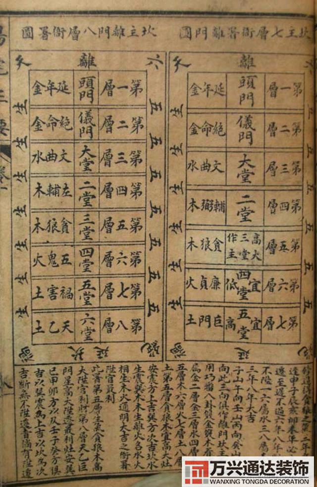 陽(yáng)宅三要風(fēng)水陽(yáng)宅三要風(fēng)水詳解