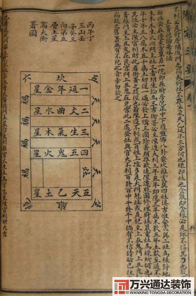 陽(yáng)宅三要風(fēng)水陽(yáng)宅三要風(fēng)水詳解